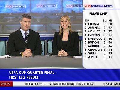 Fréquence Sky Sports News HD sur le satellite Astra 2E (28.2°E)